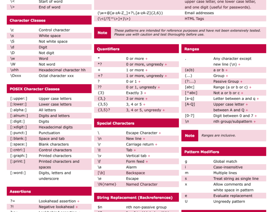 regular-expressions-cheat-sheet-v2.png