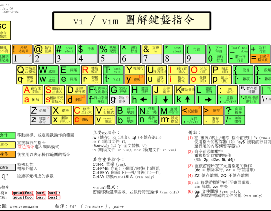 vi-vim-cheat-sheet.png