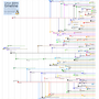 linuxdistrotimeline75cr6.png
